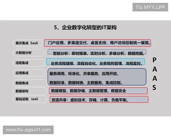 数字化运营平台正引领硬件云化趋势 实现直播能力的按需弹性调用
